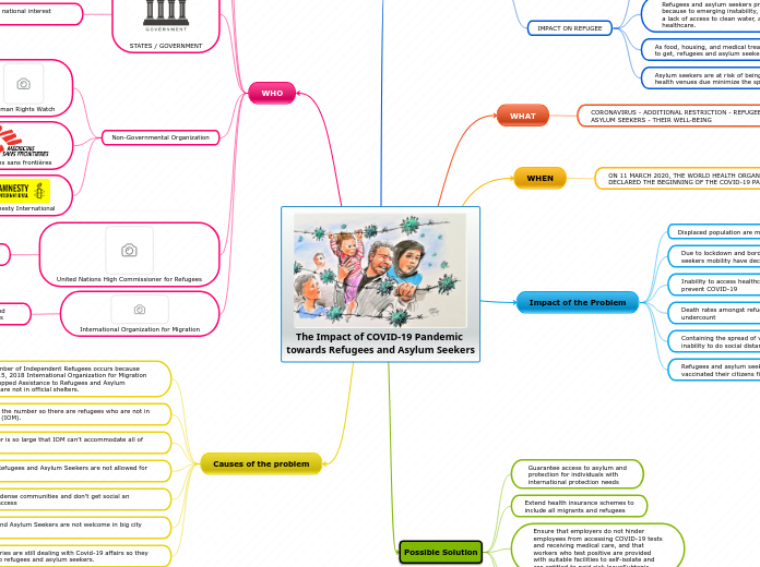 The Impact of COVID-19 Pandemic towards Refugees and Asylum Seekers