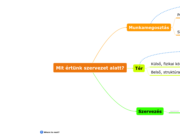 Mit értünk szervezet alatt?