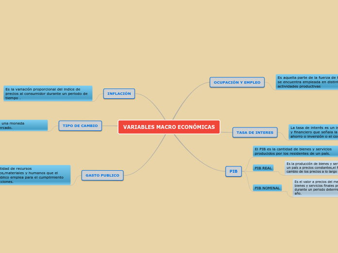 VARIABLES MACRO ECONÓMICAS