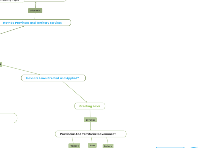 How are decisions made? 