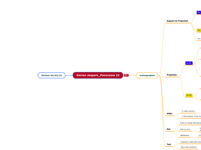 Dorian Jespers_Panorama 23 - Carte Mentale