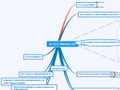 12 TENDENCIAS - Mapa Mental