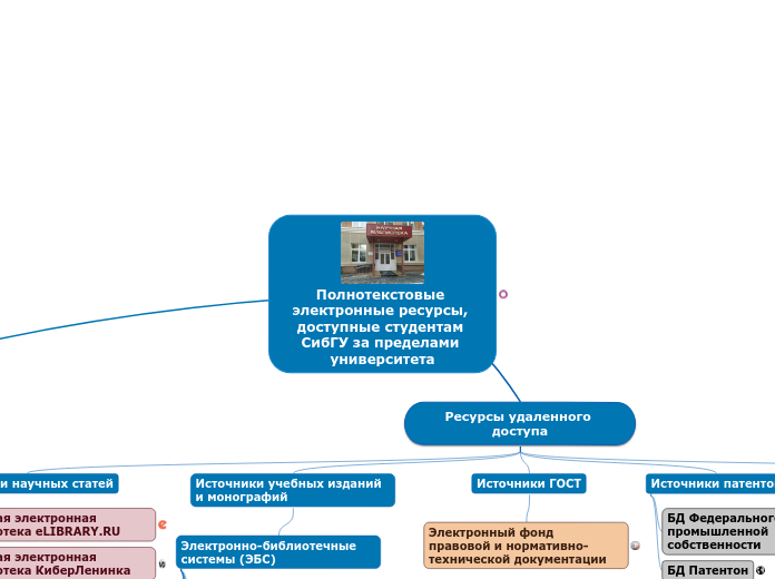 Полнотекстовые электронные ресурсы, доступные студентам СибГУ за пределами университета