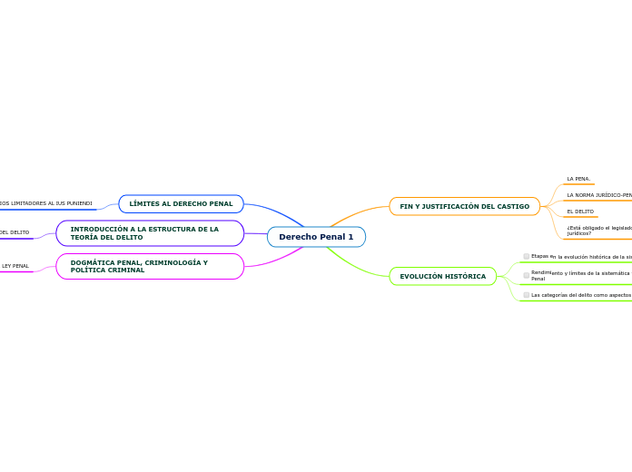 Derecho Penal 1