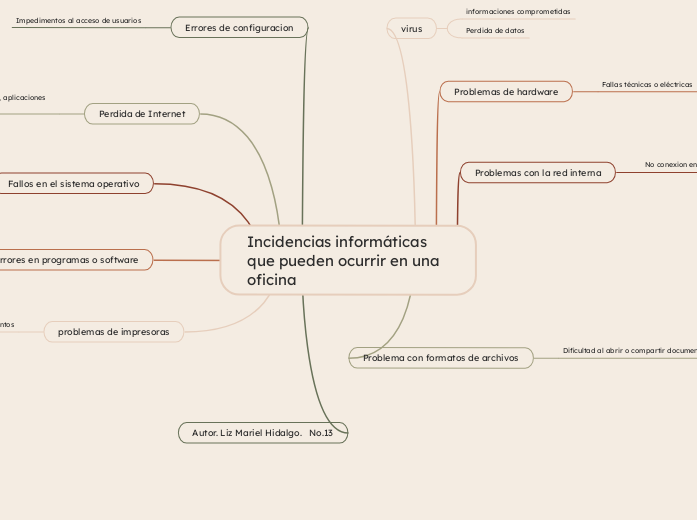 Incidencias informáticas que pueden ocurrir en una oficina