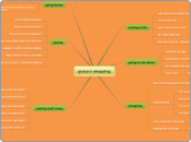 grocery shopping - Mind Map