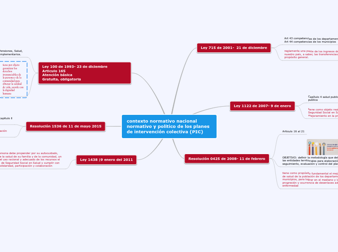 contexto normativo nacional normativo y político de los planes de intervención colectiva (PIC)