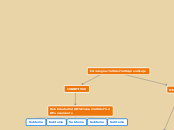 Estrategias del Aprendizaje - Mapa Mental