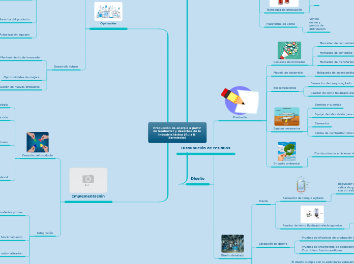 Producción de energía a partir de Geoba...- Mapa Mental