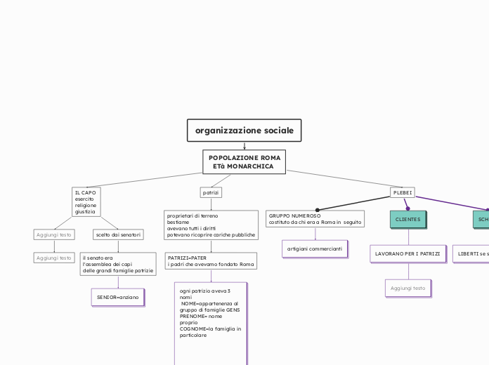 organizzazione sociale
