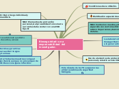 Bioseguridad: una responsabilidad del i...- Mapa Mental