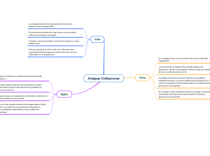 Antiguas Civilizaciones