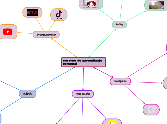 entorno de aprendizaje personal 