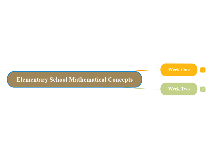 Elementary School Mathematical Concepts