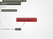 Global End to End Release Process - Mind Map