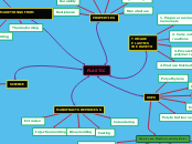 PLASTIC - Mind Map