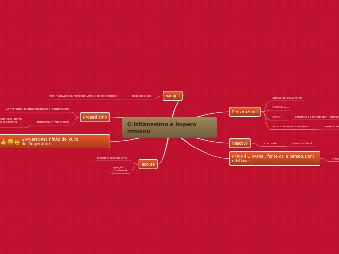 Cristianesimo e impero romano