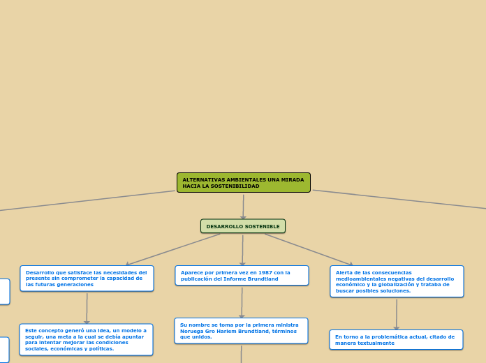 ALTERNATIVAS AMBIENTALES UNA MIRADA HACIA LA SOSTENIBILIDAD