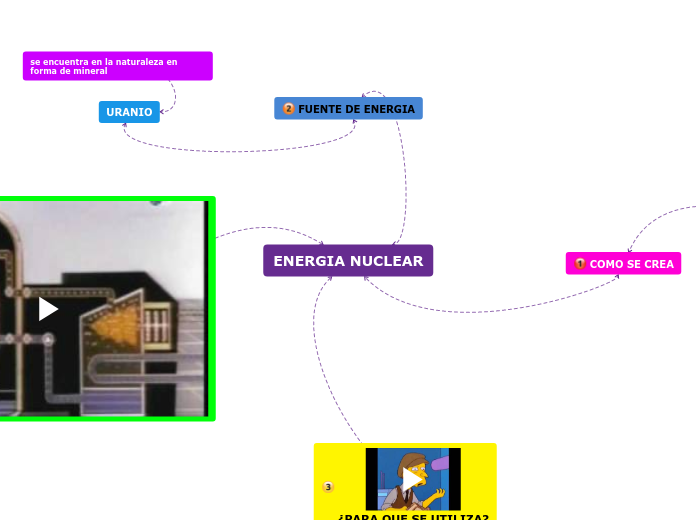 ENERGIA NUCLEAR