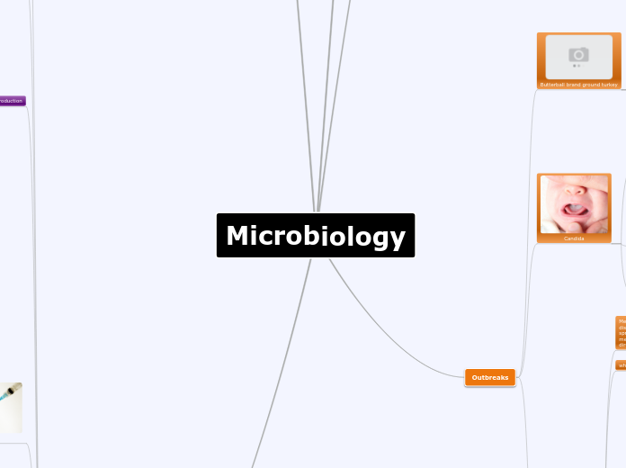 Microbiology