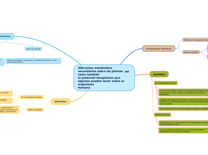 diferentes metabolitos secundarios sobre las plantas  así como también 
el potencial terapéutico que algunos pueden tener sobre el organismo 
humano