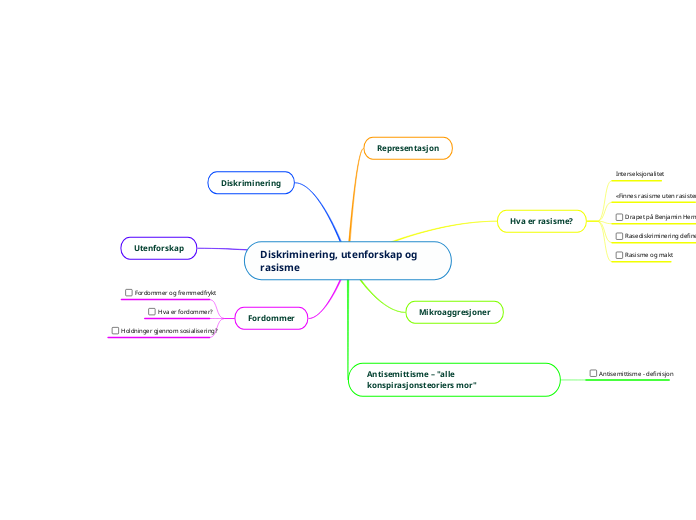 Diskriminering, utenforskap og rasisme