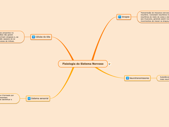 Fisiologia do Sistema Nervoso