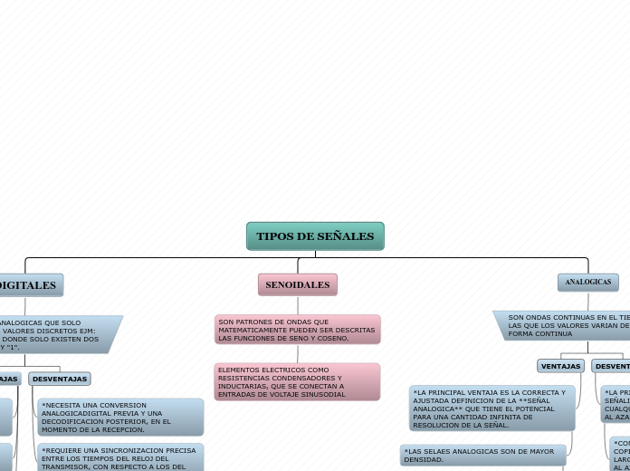 TIPOS DE SEÑALES - Mapa Mental