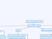 Proyecto de investigación acción - Mapa Mental