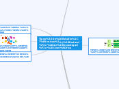 Tipos de Estudio,Técnicas y Redacción d...- Mapa Mental