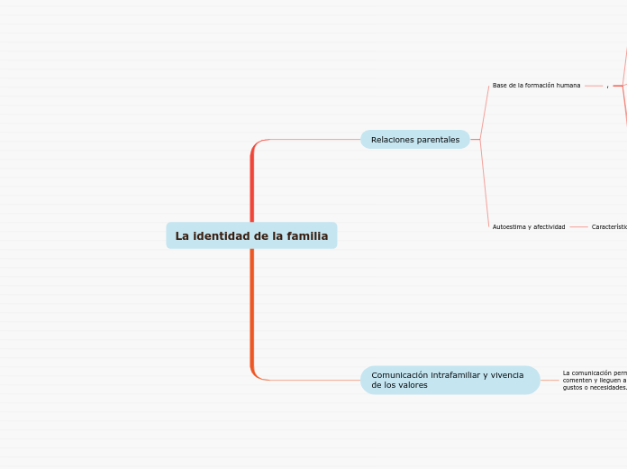 La identidad de la familia