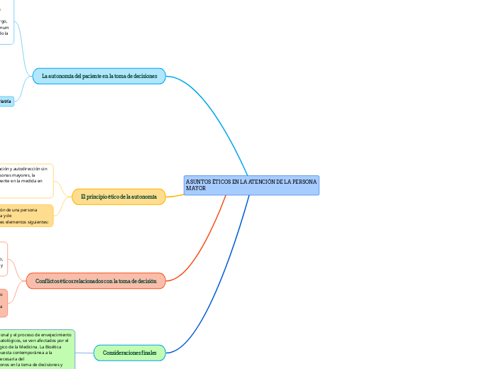 ASUNTOS ÉTICOS EN LA ATENCIÓN DE LA PERSONA
MAYOR