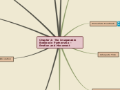 Chapter 2: The Inseparable Bodybrain Partn...- Mind Map