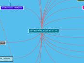 RESOLUCION 2003 DE 2014 - Mapa Mental