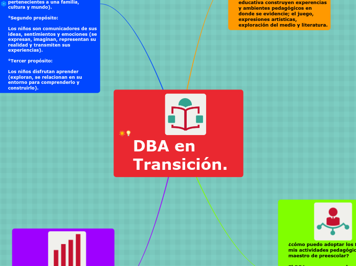 DBA en Transición.