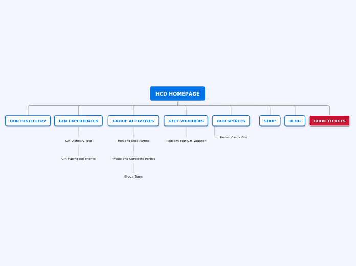 HCD HOMEPAGE - Mind Map