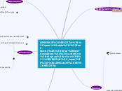 LENGUAJE SEXISTA VERSUS  LENGUAJE NO SE...- Mapa Mental