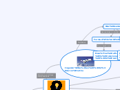 Ingeniería en 
Aeronáutica - Mapa Mental