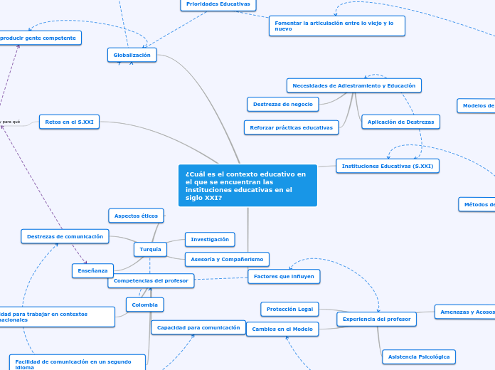 ¿Cuál es el contexto educativo en el qu...- Mapa Mental