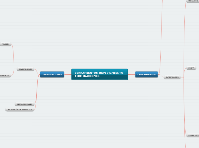 CERRAMIENTOS-REVESTIMIENTO-TERMINACIONES