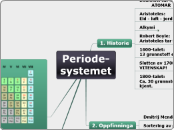 Periodesystemet