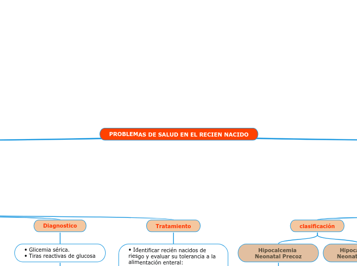 TEMA: Trastorno metabólico: Hipoglicemia- Hipocalcemia