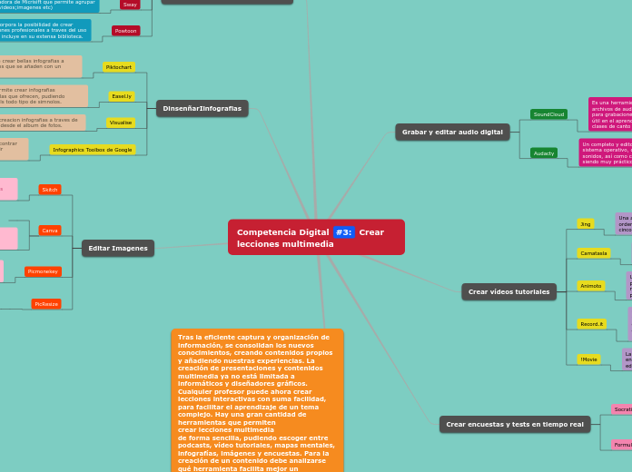 Competencia Digital #3: Crear lecciones multimedia