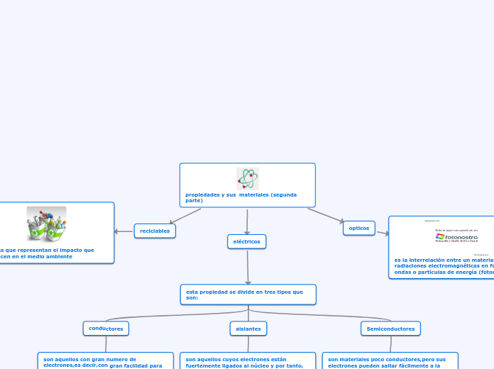 propiedades y sus  materiales (segunda parte)