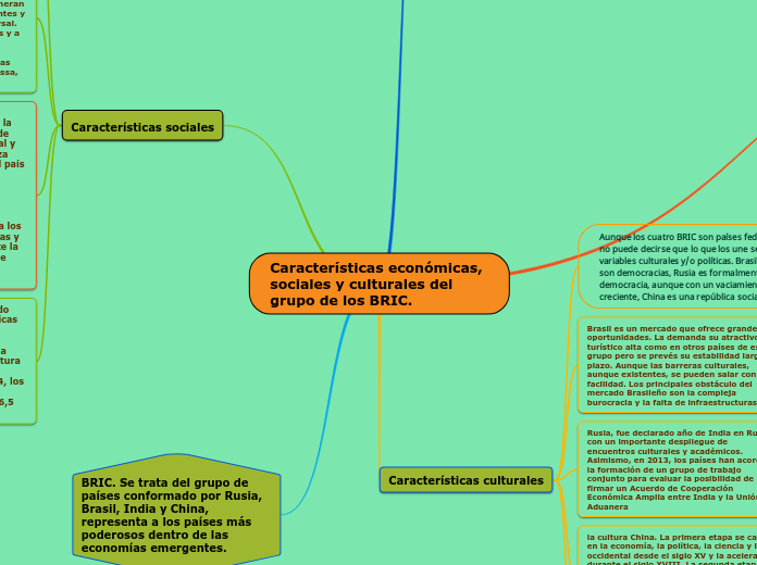 Características económicas, sociales y culturales del grupo de los BRIC.