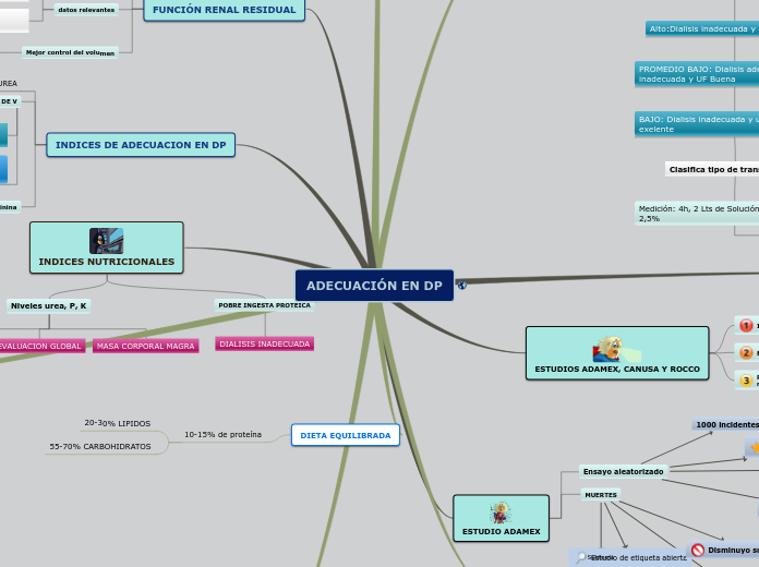 Sample Mind Map