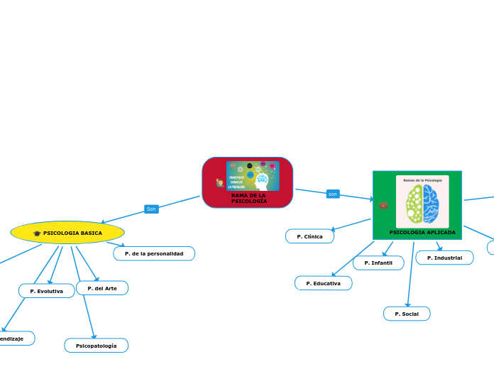 RAMA DE LA PSICOLOGÍA