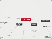 E.E.U.U - NASA - Mapa Mental