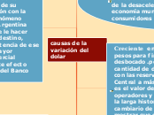 causas de la variacion del dolar