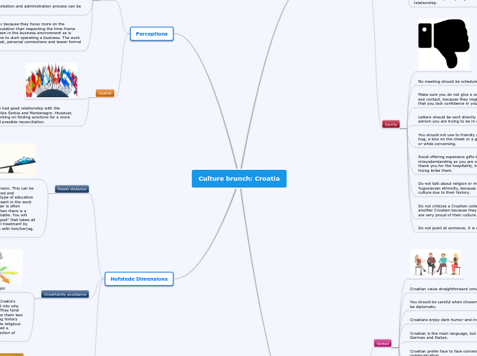 Culture brunch: Croatia - Mind Map